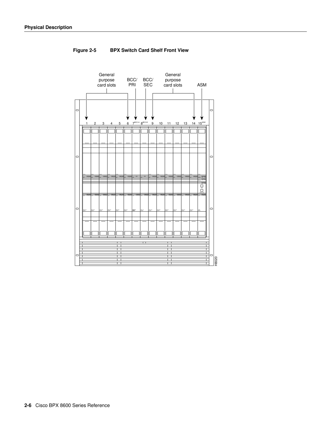 Cisco Systems 8600 Series manual BPX Switch Card Shelf Front View 