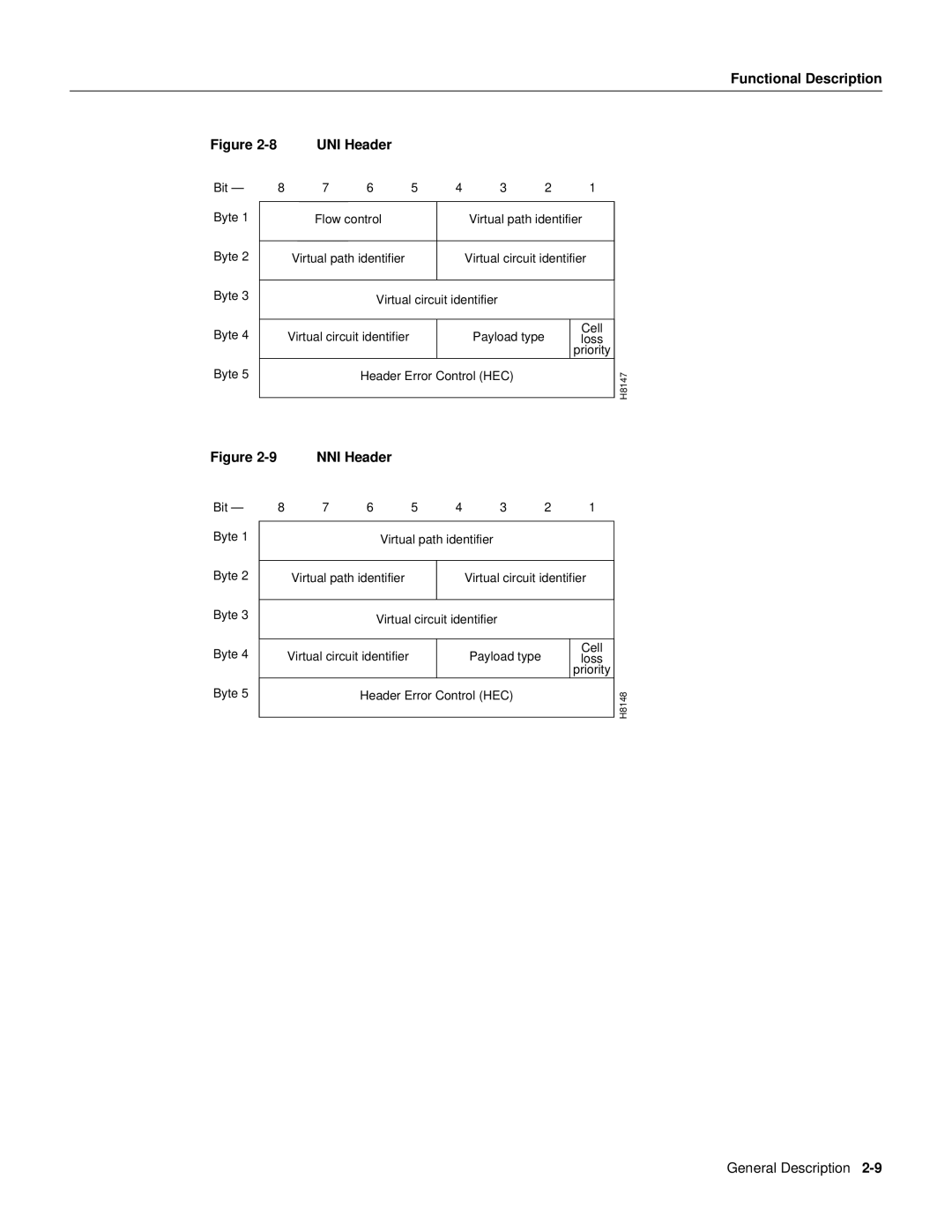 Cisco Systems 8600 Series manual Functional Description UNI Header, NNI Header 