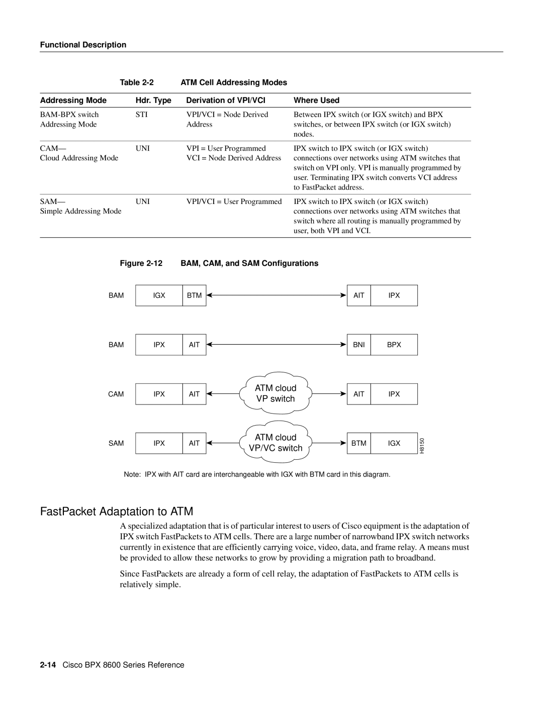 Cisco Systems 8600 Series manual FastPacket Adaptation to ATM, Sti, Cam Uni, Sam Uni 