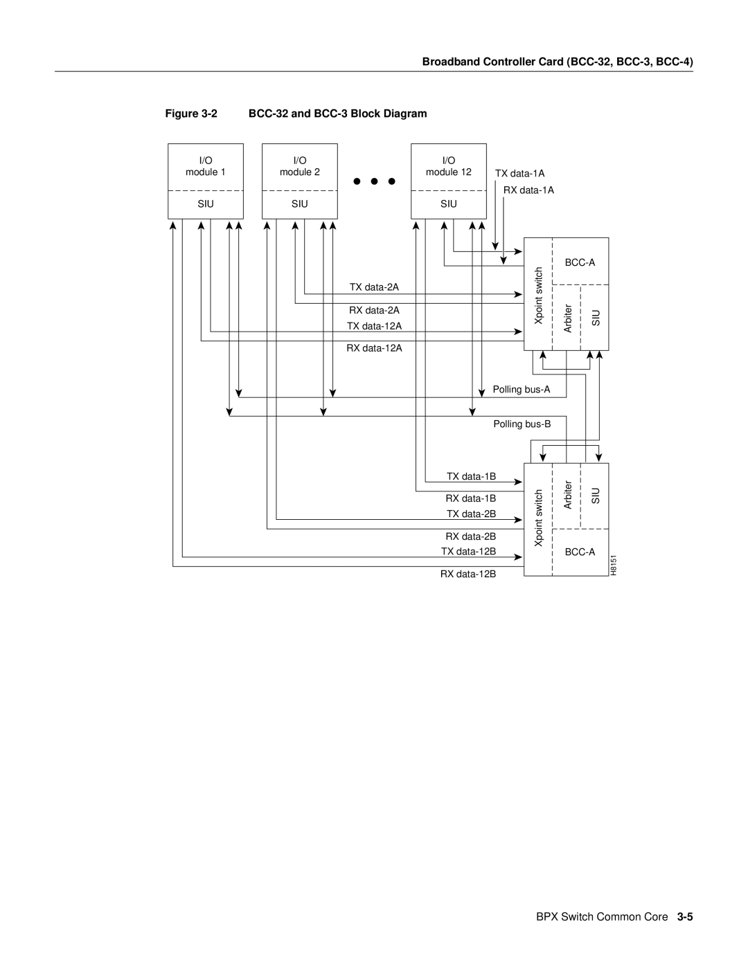 Cisco Systems 8600 Series manual BCC-32 and BCC-3 Block Diagram 