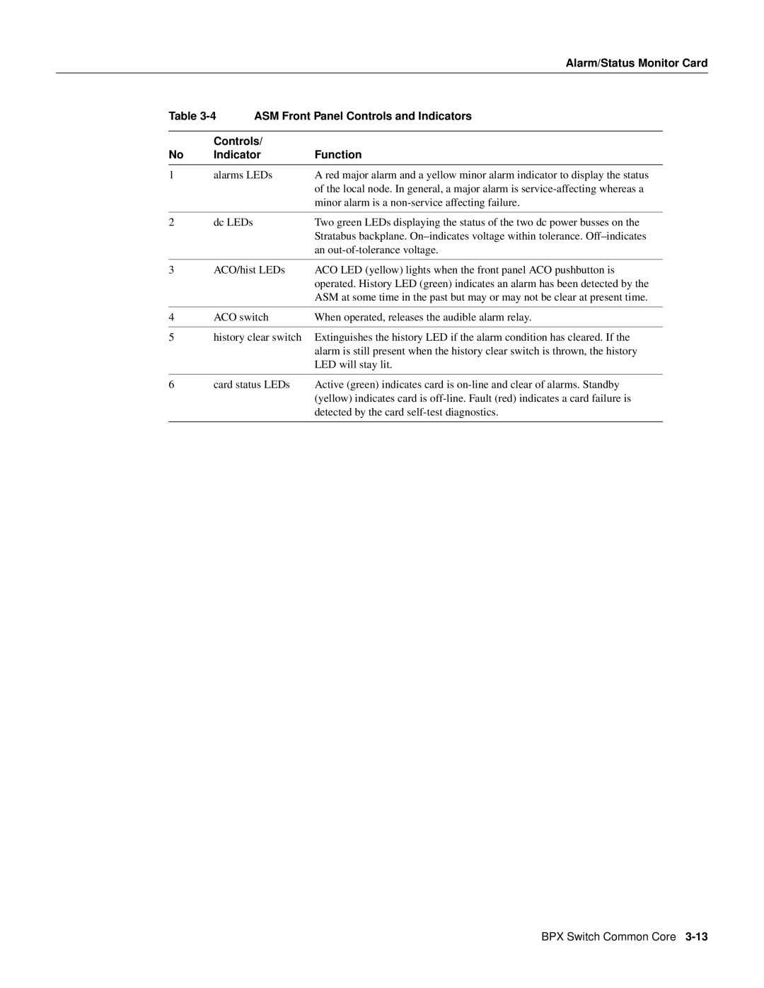 Cisco Systems 8600 Series manual ASM Front Panel Controls and Indicators, Controls Indicator Function 