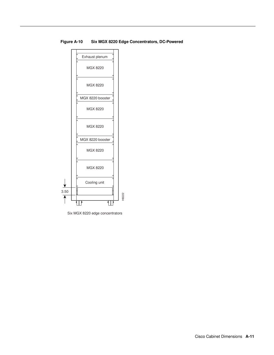 Cisco Systems 8600 dimensions Figure A-10 Six MGX 8220 Edge Concentrators, DC-Powered, Cisco Cabinet Dimensions A-11 