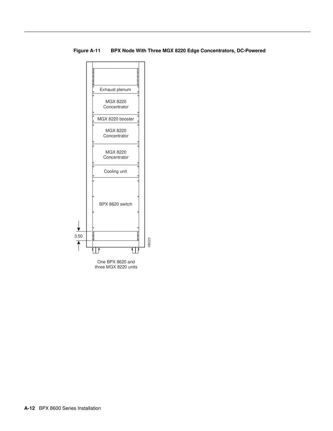 Cisco Systems dimensions 12BPX 8600 Series Installation 