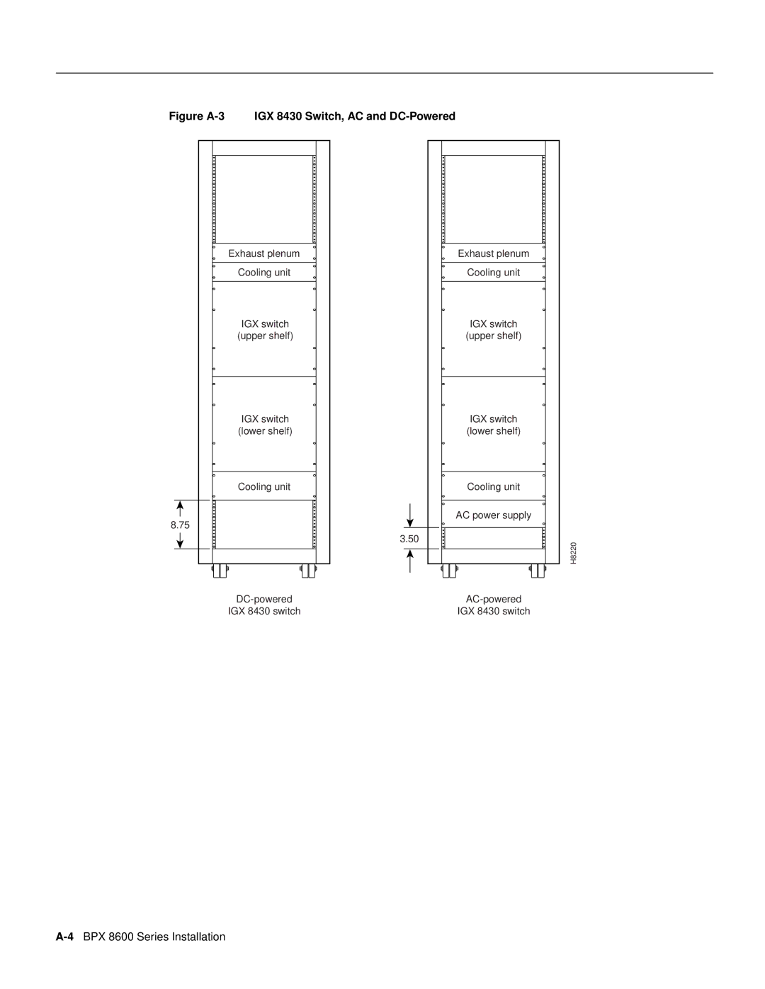 Cisco Systems dimensions Figure A-3 IGX 8430 Switch, AC and DC-Powered, 4BPX 8600 Series Installation 