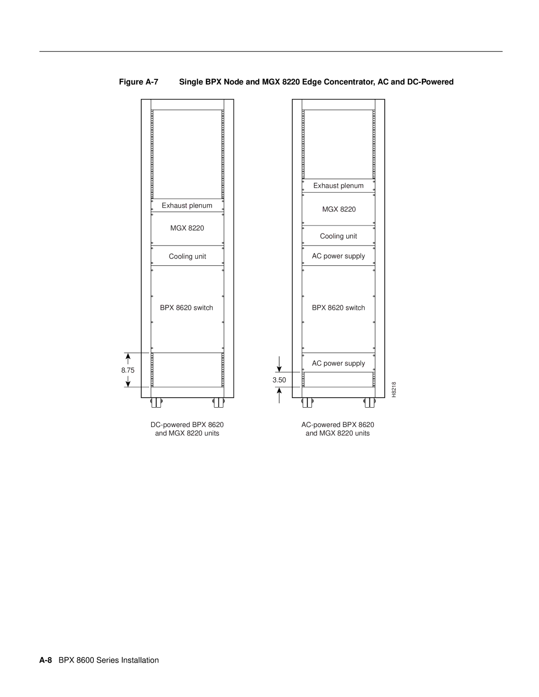 Cisco Systems dimensions 8BPX 8600 Series Installation 