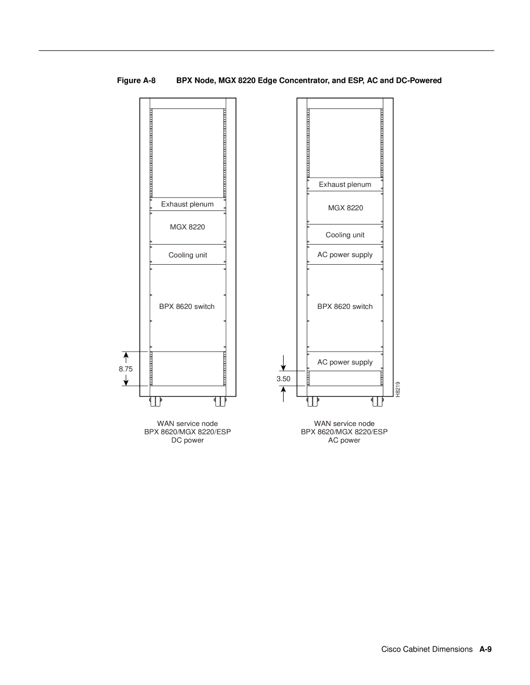 Cisco Systems 8600 dimensions Cisco Cabinet Dimensions A-9 