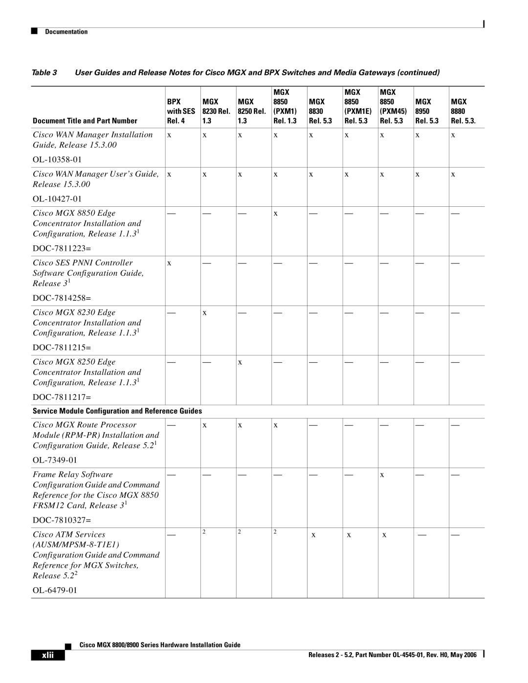 Cisco Systems 8900, 8800 specifications AUSM/MPSM-8-T1E1, Xlii 