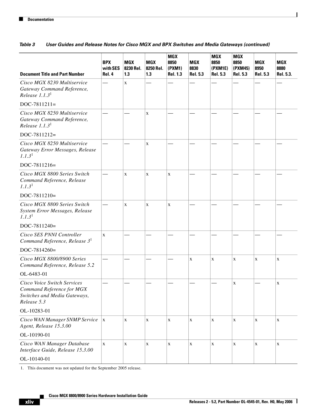 Cisco Systems 8900, 8800 specifications Xliv 