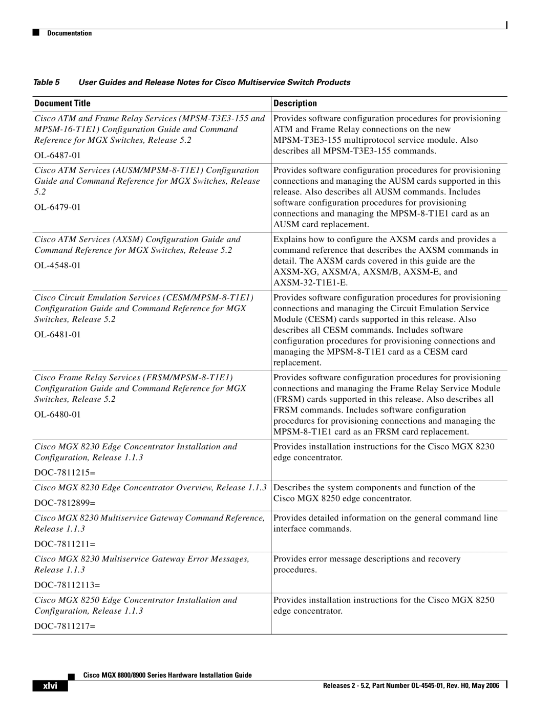 Cisco Systems 8900, 8800 specifications Xlvi 