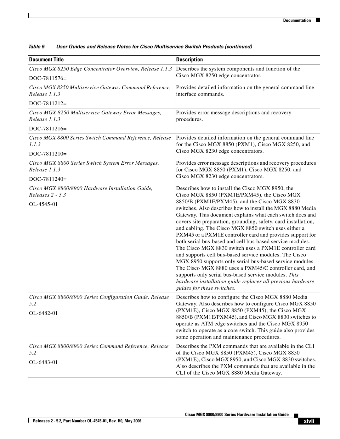 Cisco Systems 8800, 8900 specifications Xlvii 