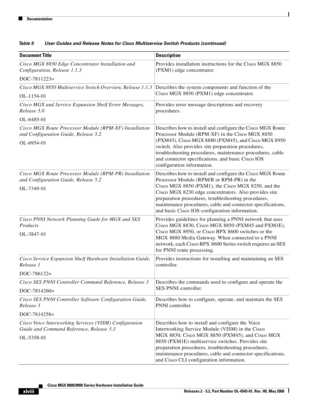 Cisco Systems 8900, 8800 specifications Xlviii 