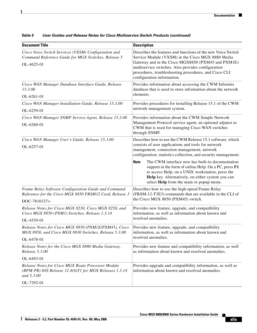 Cisco Systems 8800, 8900 specifications Xlix 