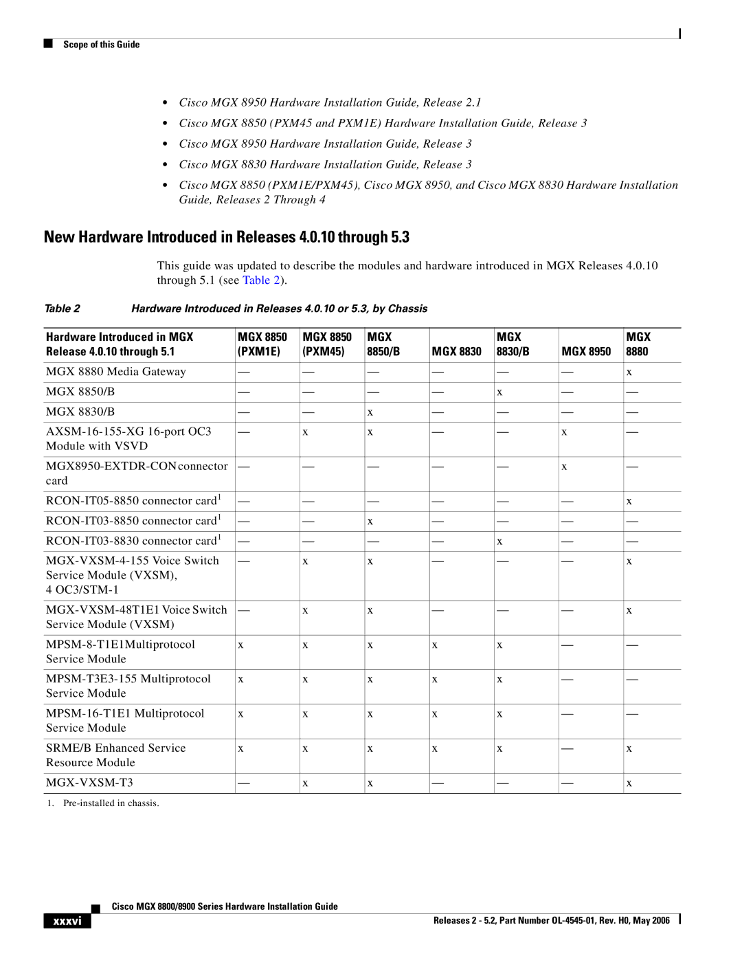 Cisco Systems 8900, 8800 specifications New Hardware Introduced in Releases 4.0.10 through, Xxxvi 