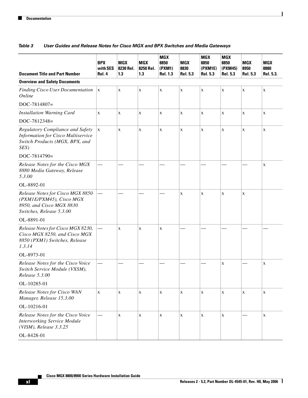 Cisco Systems 8900, 8800 specifications Ses 