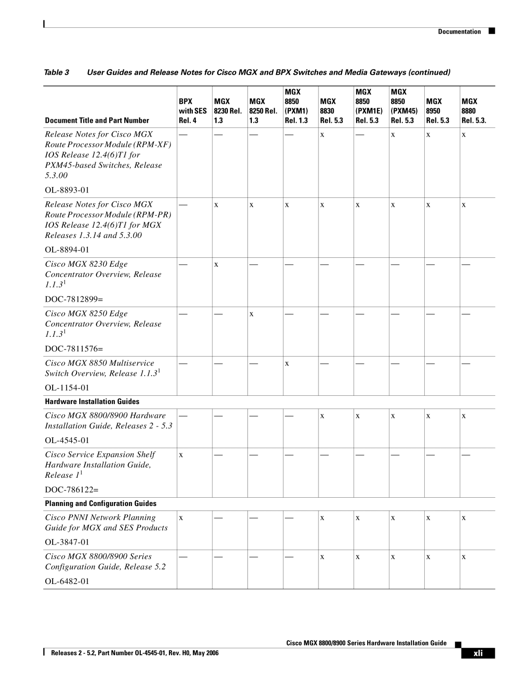 Cisco Systems 8800, 8900 specifications Xli 