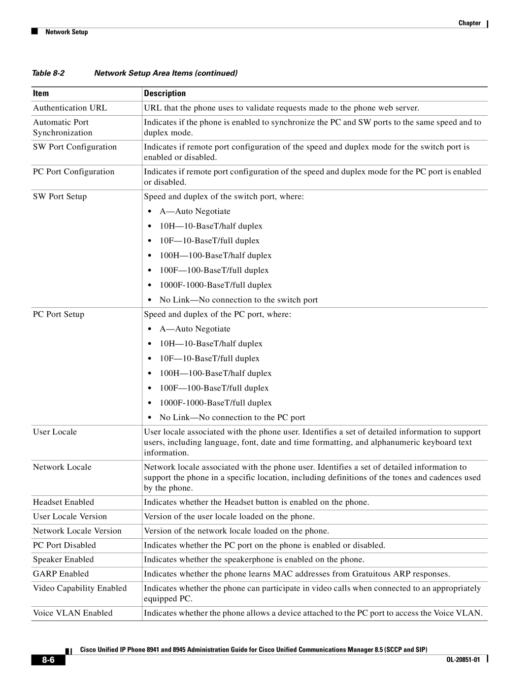 Cisco Systems 8941, 8945 manual Description 