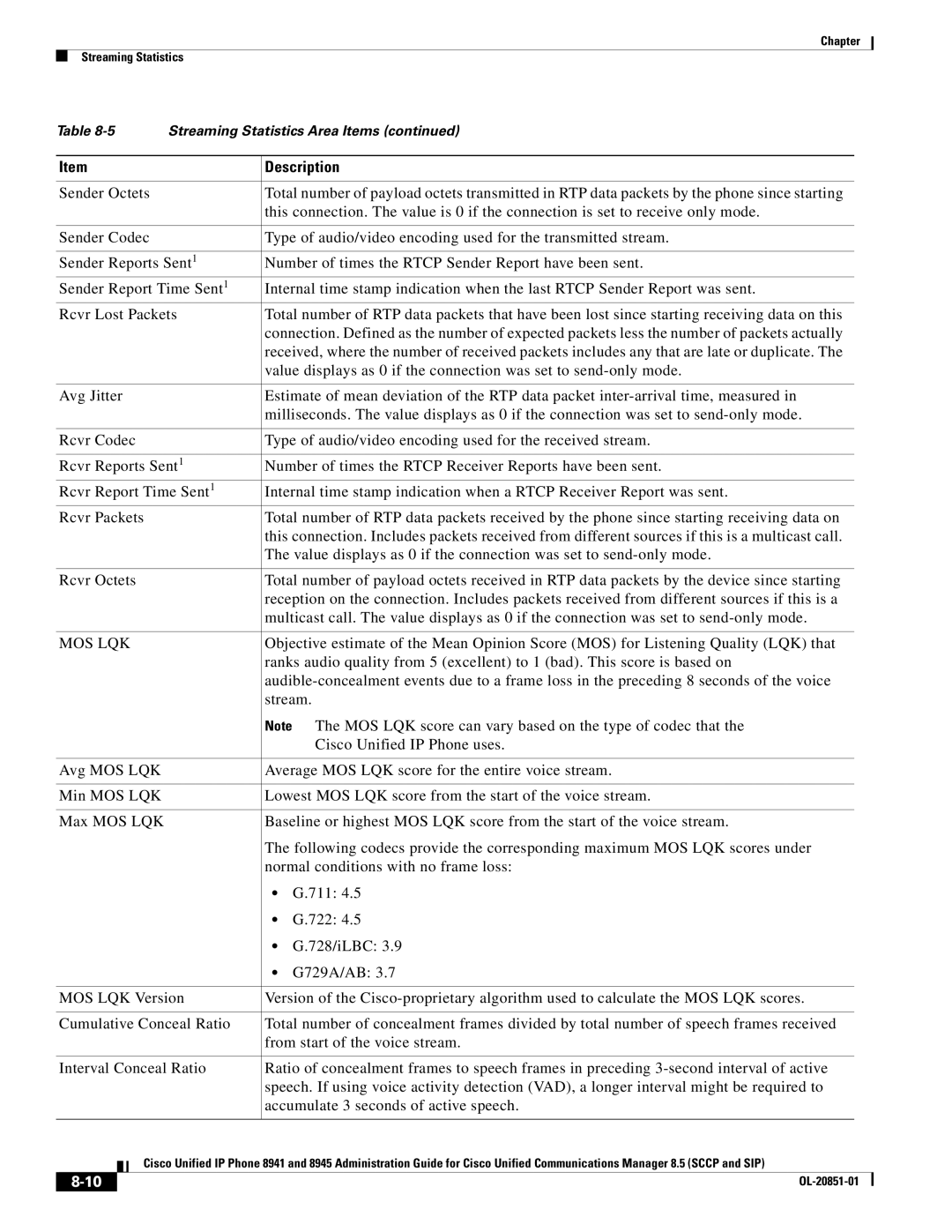 Cisco Systems 8941, 8945 manual Stream 