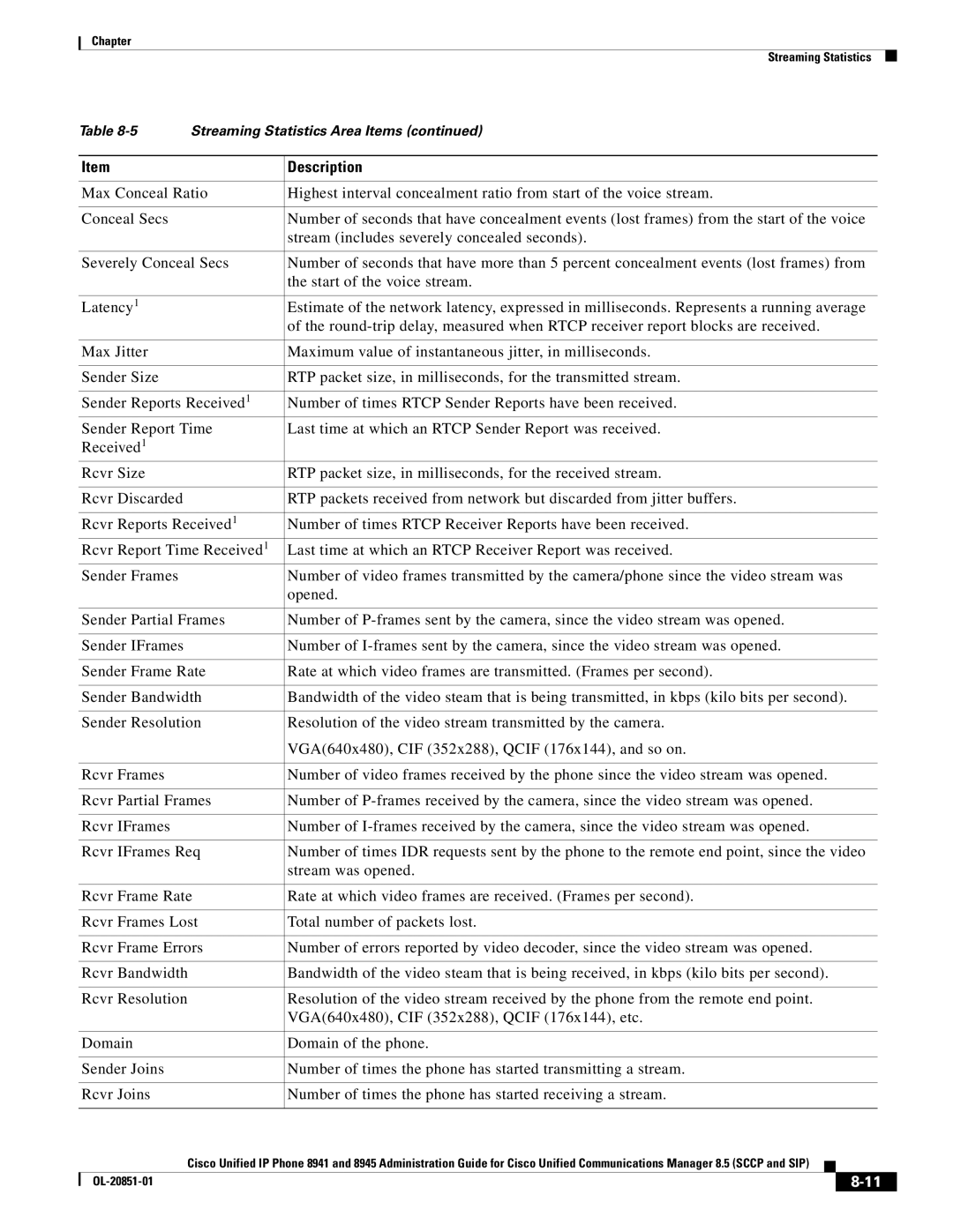 Cisco Systems 8945, 8941 manual Streaming Statistics 