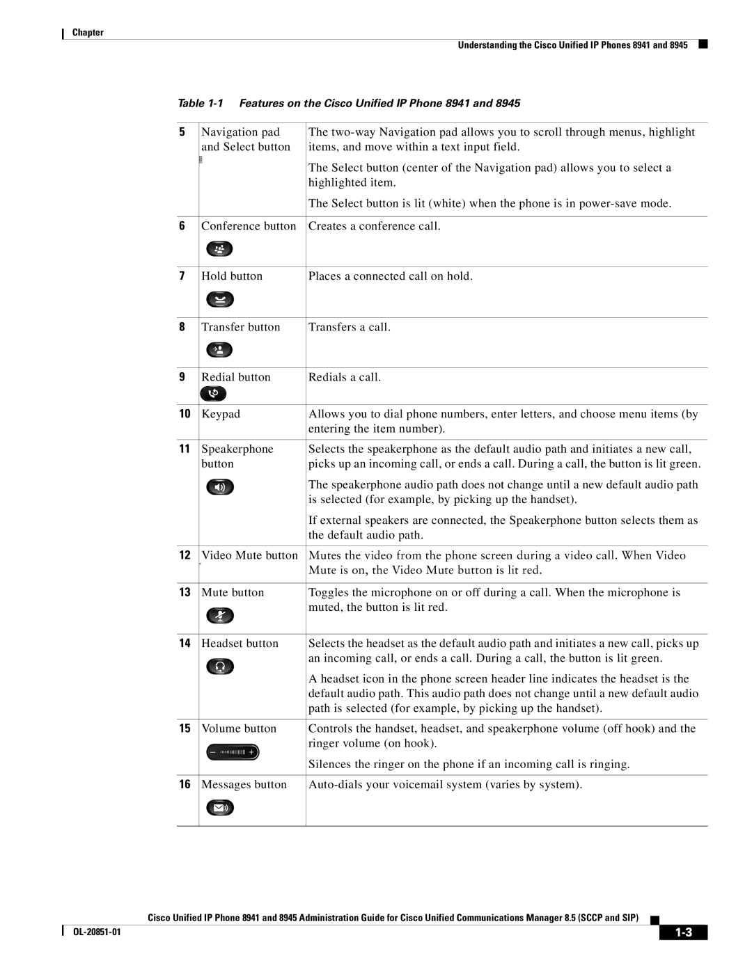 Cisco Systems 8945 manual Features on the Cisco Unified IP Phone 8941 