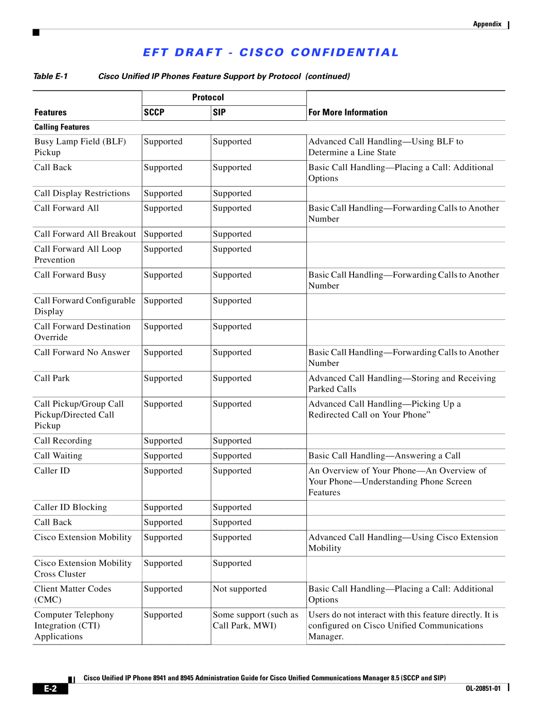 Cisco Systems 8941, 8945 manual Appendix 