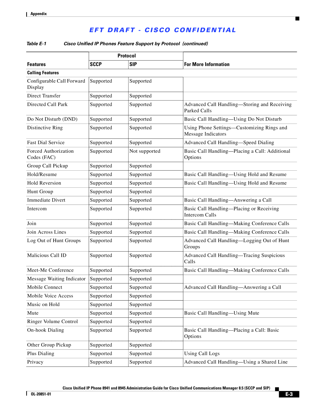 Cisco Systems 8945, 8941 manual EFT Draft Cisco Confidential 