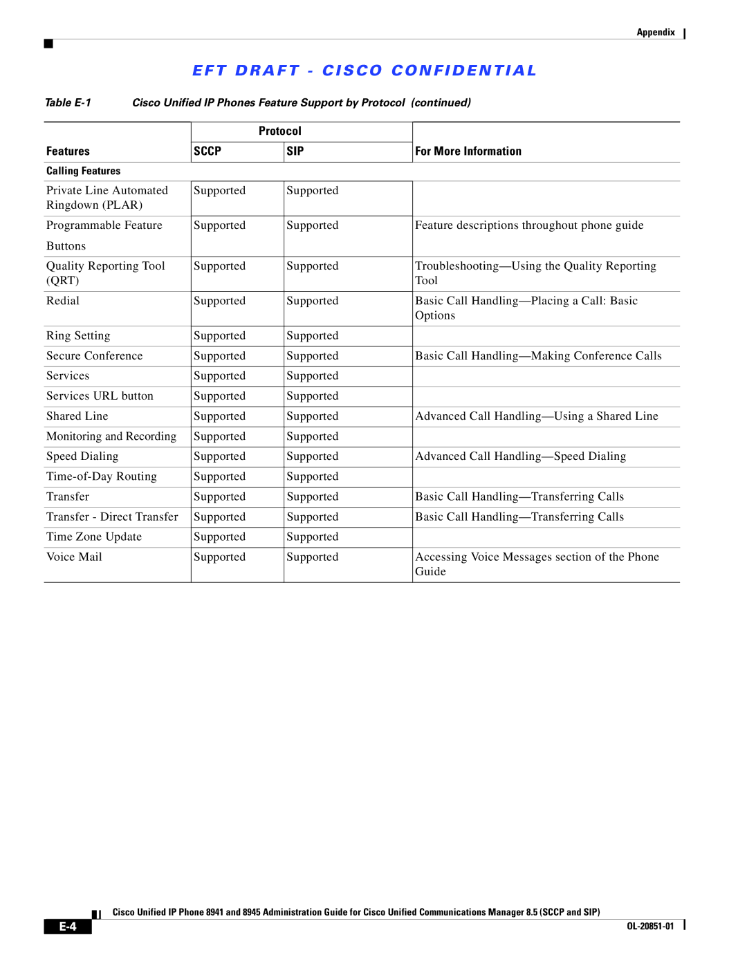 Cisco Systems 8941, 8945 manual Tool 