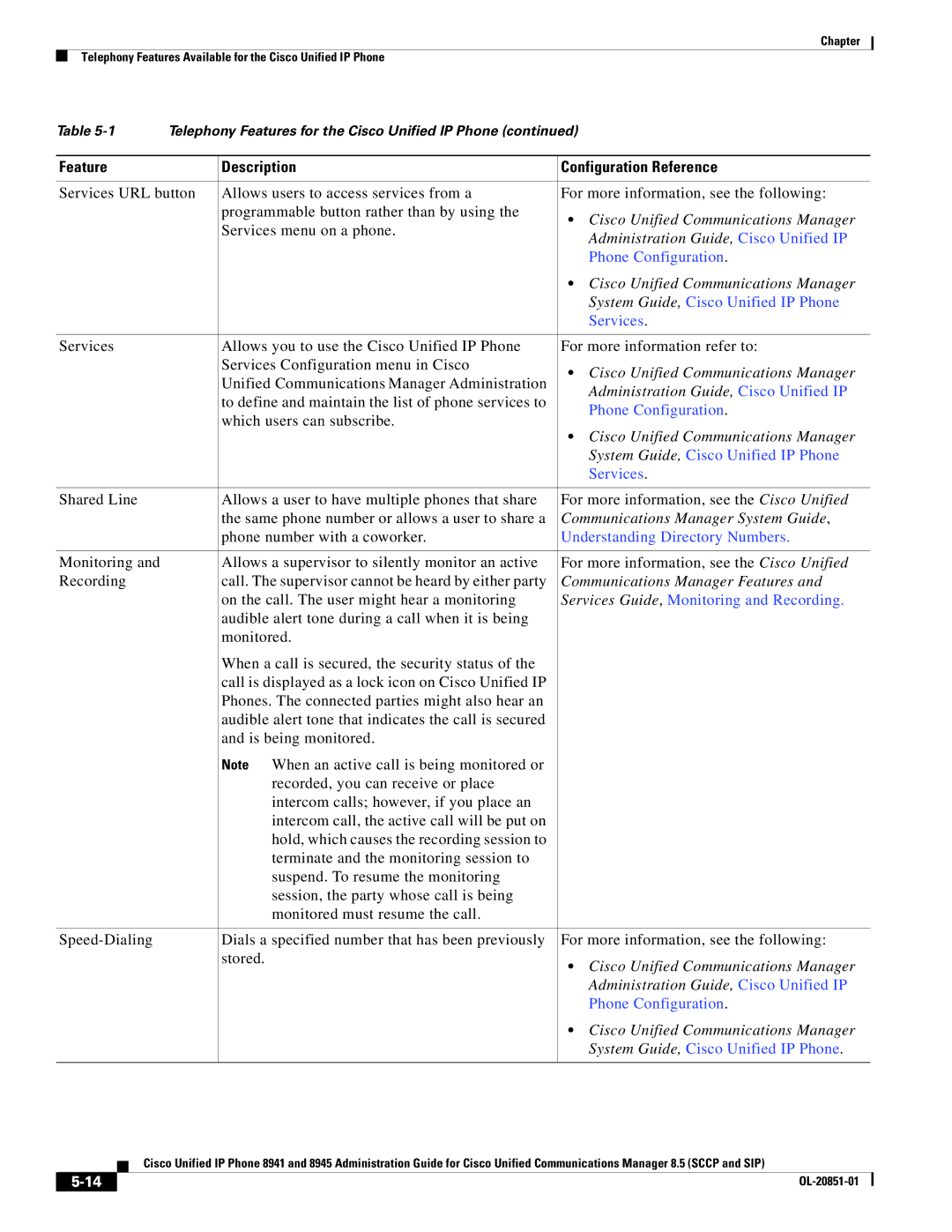 Cisco Systems 8941, 8945 manual Services 