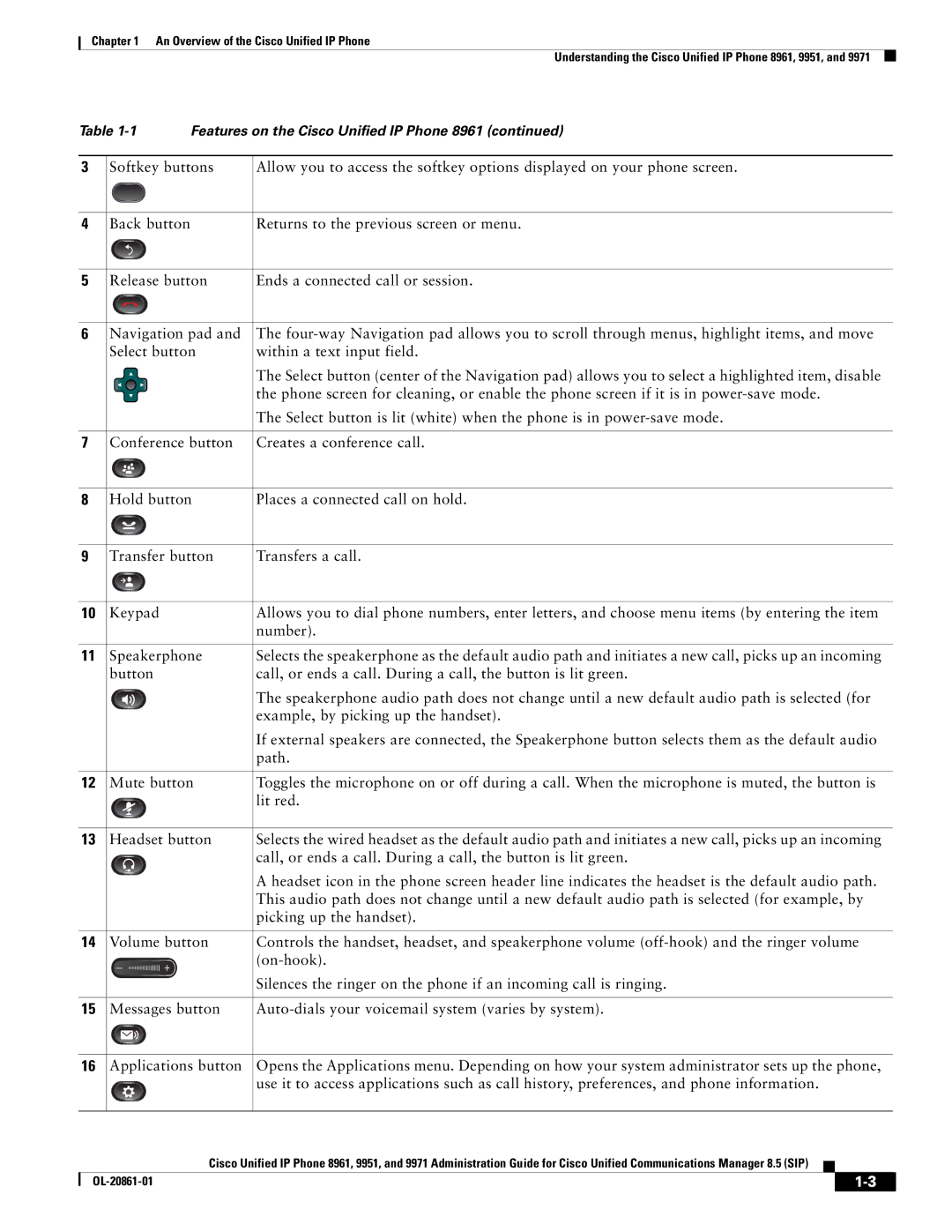 Cisco Systems 8961 manual Features on the Cisco Unified IP Phone 