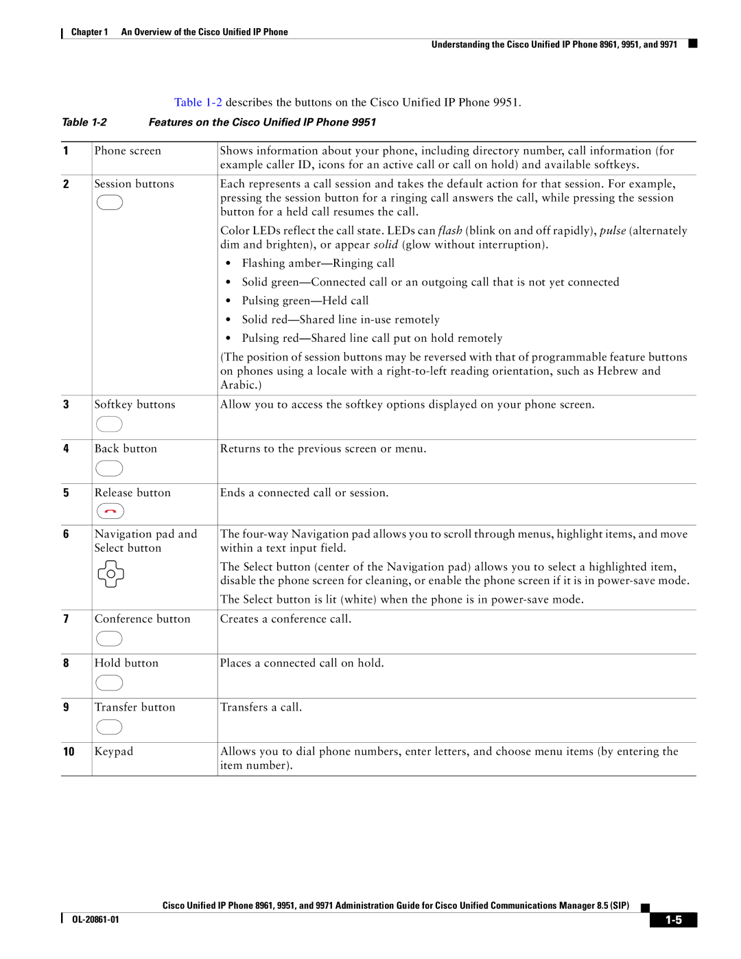 Cisco Systems 8961 manual 2describes the buttons on the Cisco Unified IP Phone 