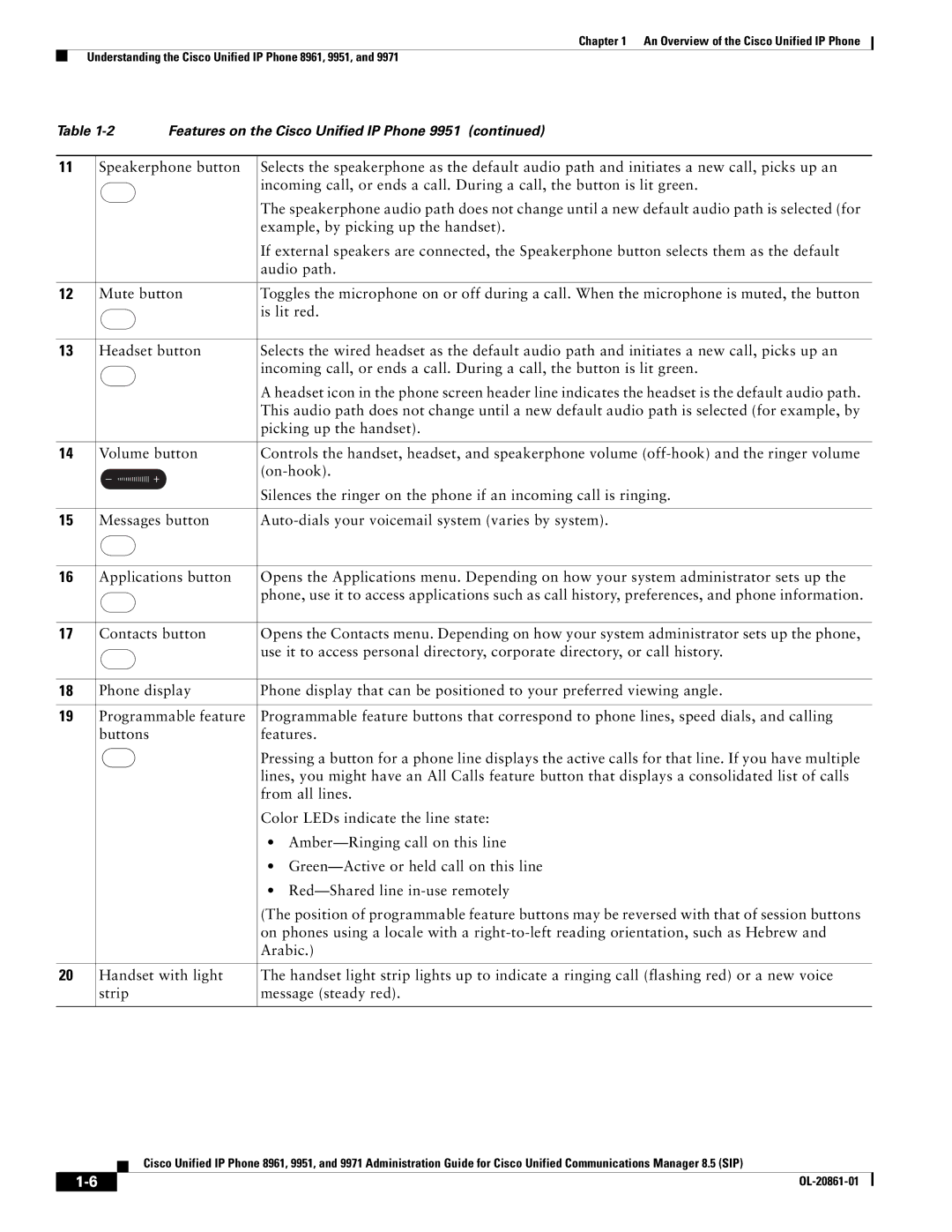 Cisco Systems 8961 manual Features on the Cisco Unified IP Phone 