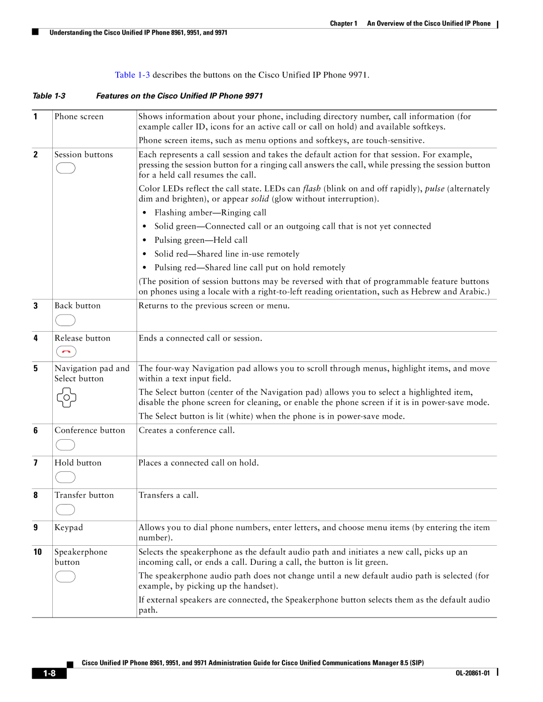 Cisco Systems 8961 manual 3describes the buttons on the Cisco Unified IP Phone 