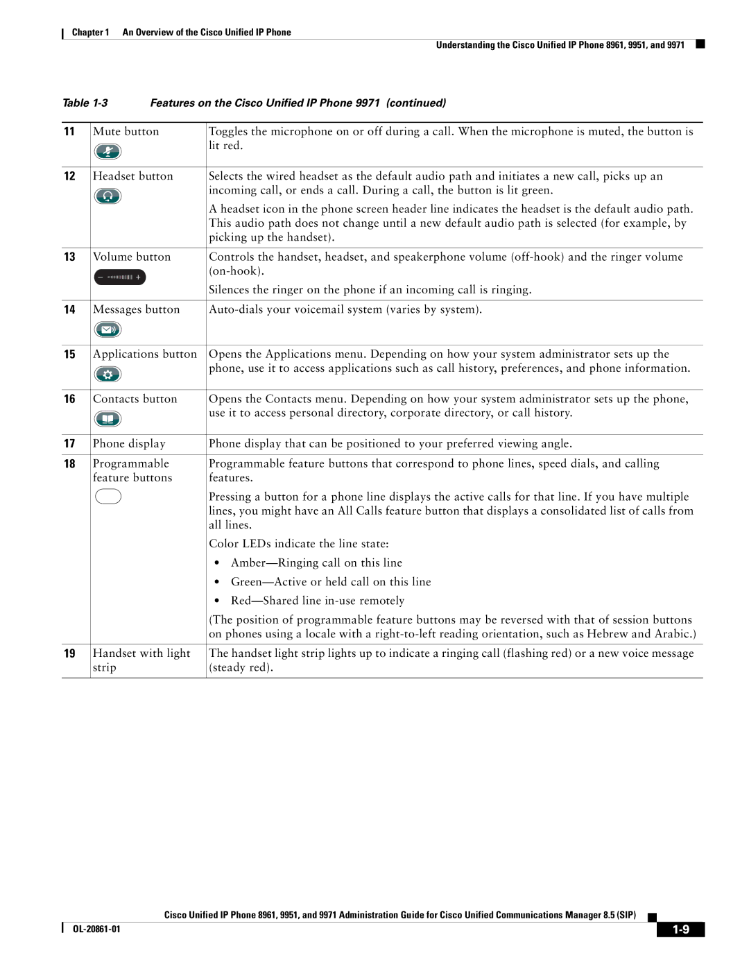 Cisco Systems 8961 manual Features on the Cisco Unified IP Phone 