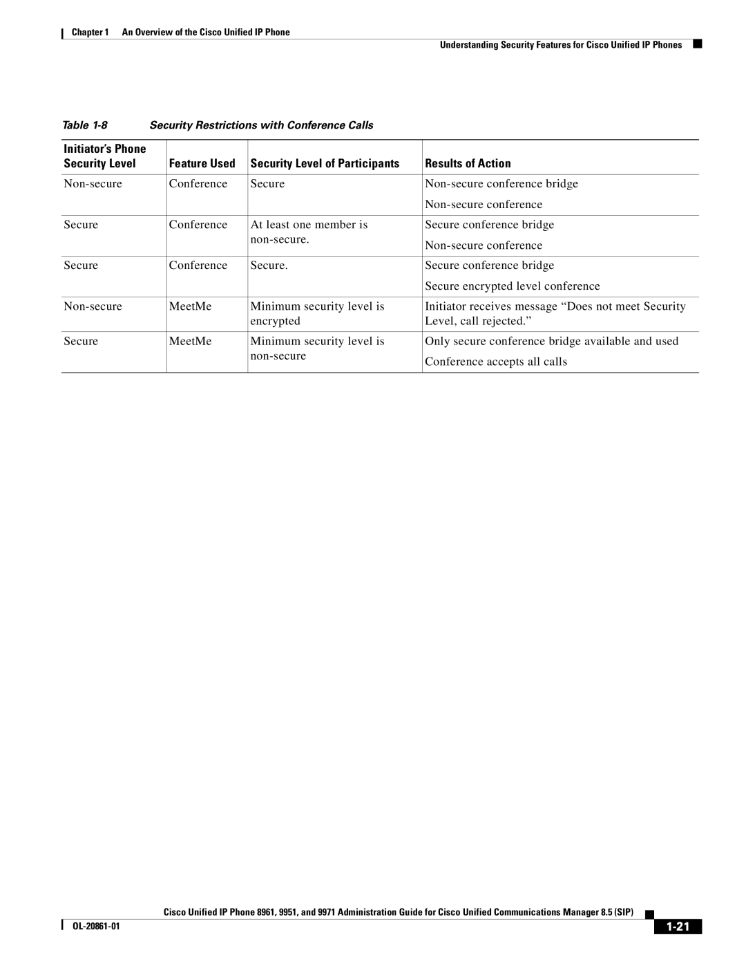 Cisco Systems 8961 manual Security Restrictions with Conference Calls 