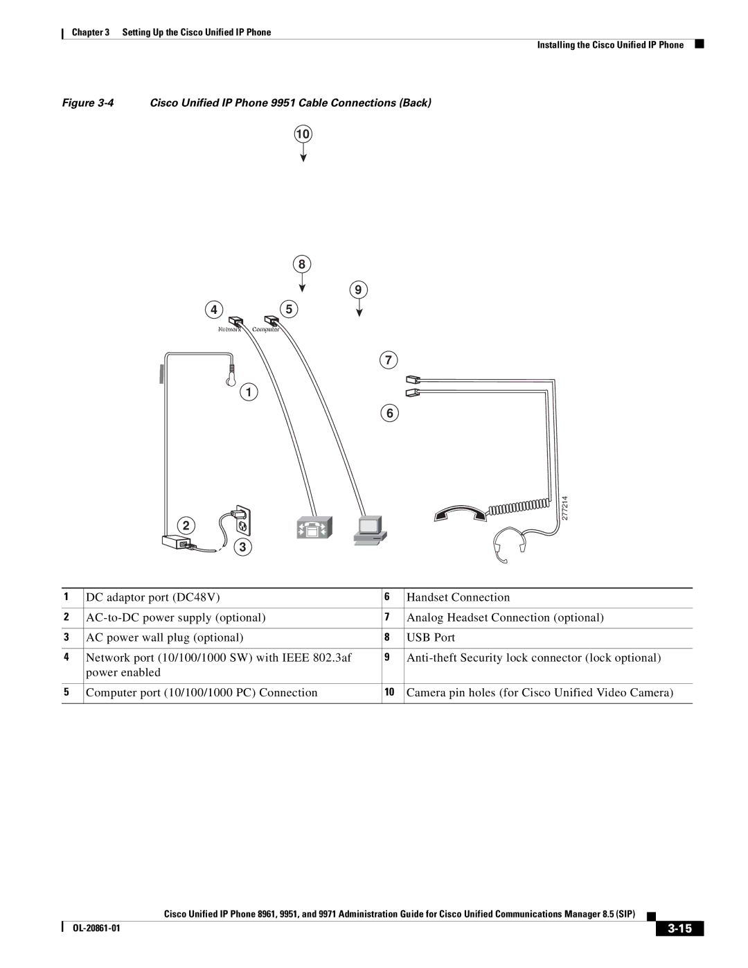 Cisco Systems 8961 manual Cisco Unified IP Phone 9951 Cable Connections Back 