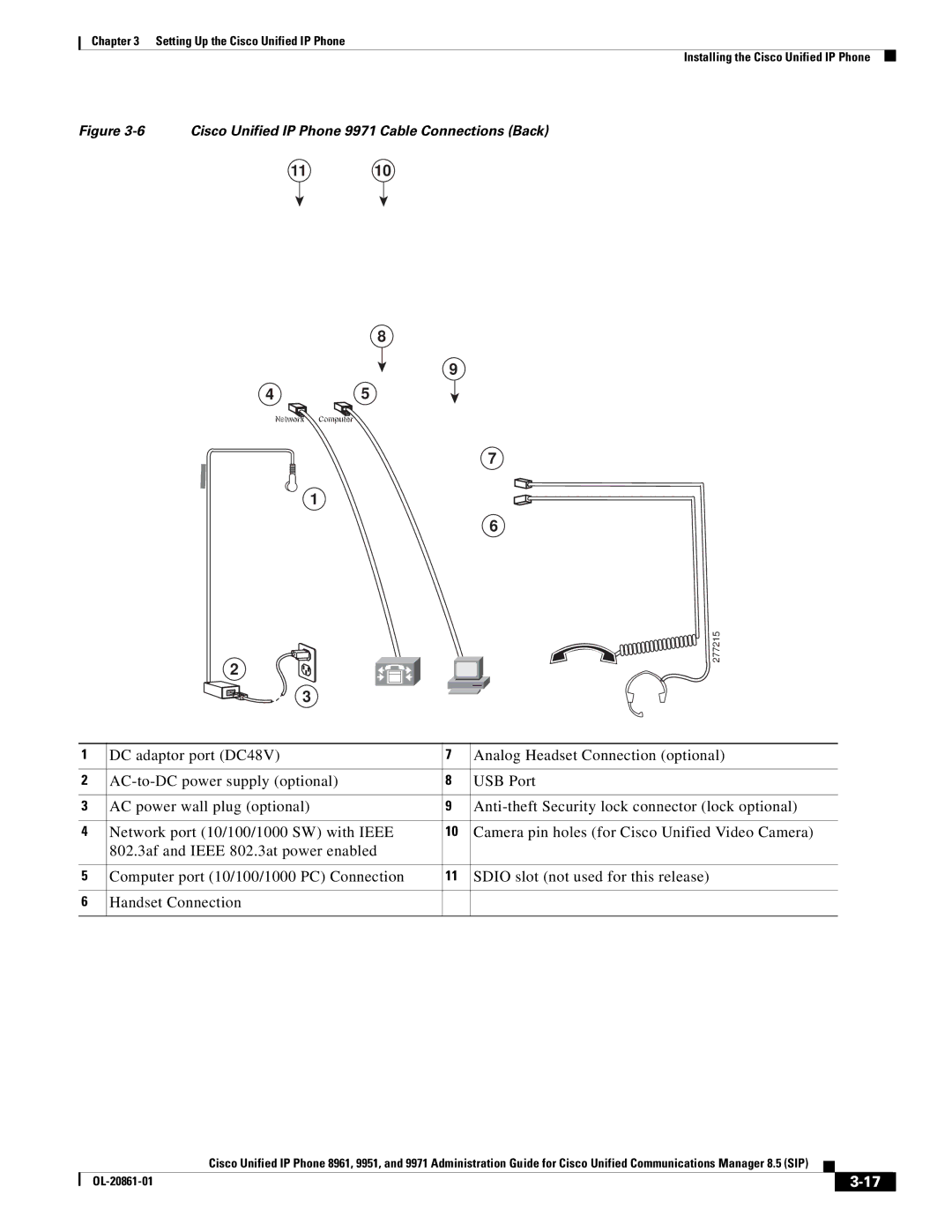 Cisco Systems 8961 manual Cisco Unified IP Phone 9971 Cable Connections Back 