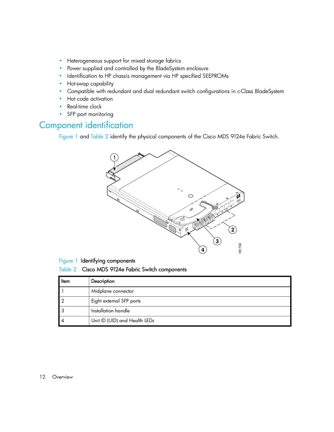 Cisco Systems 9124E manual Component identification 