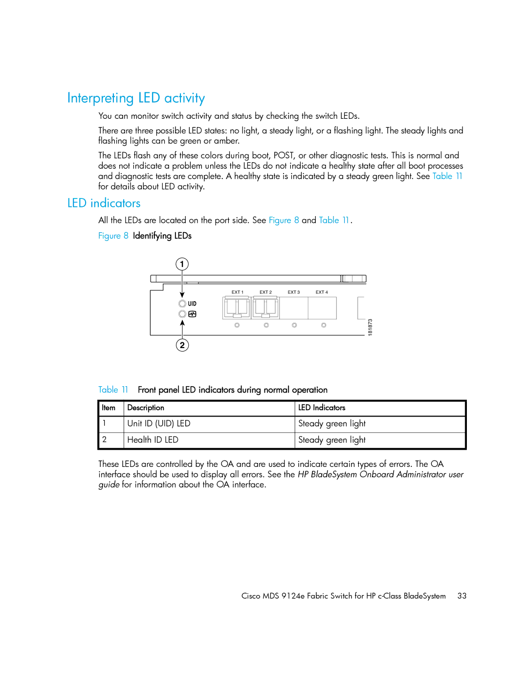 Cisco Systems 9124E manual Interpreting LED activity, Front panel LED indicators during normal operation 