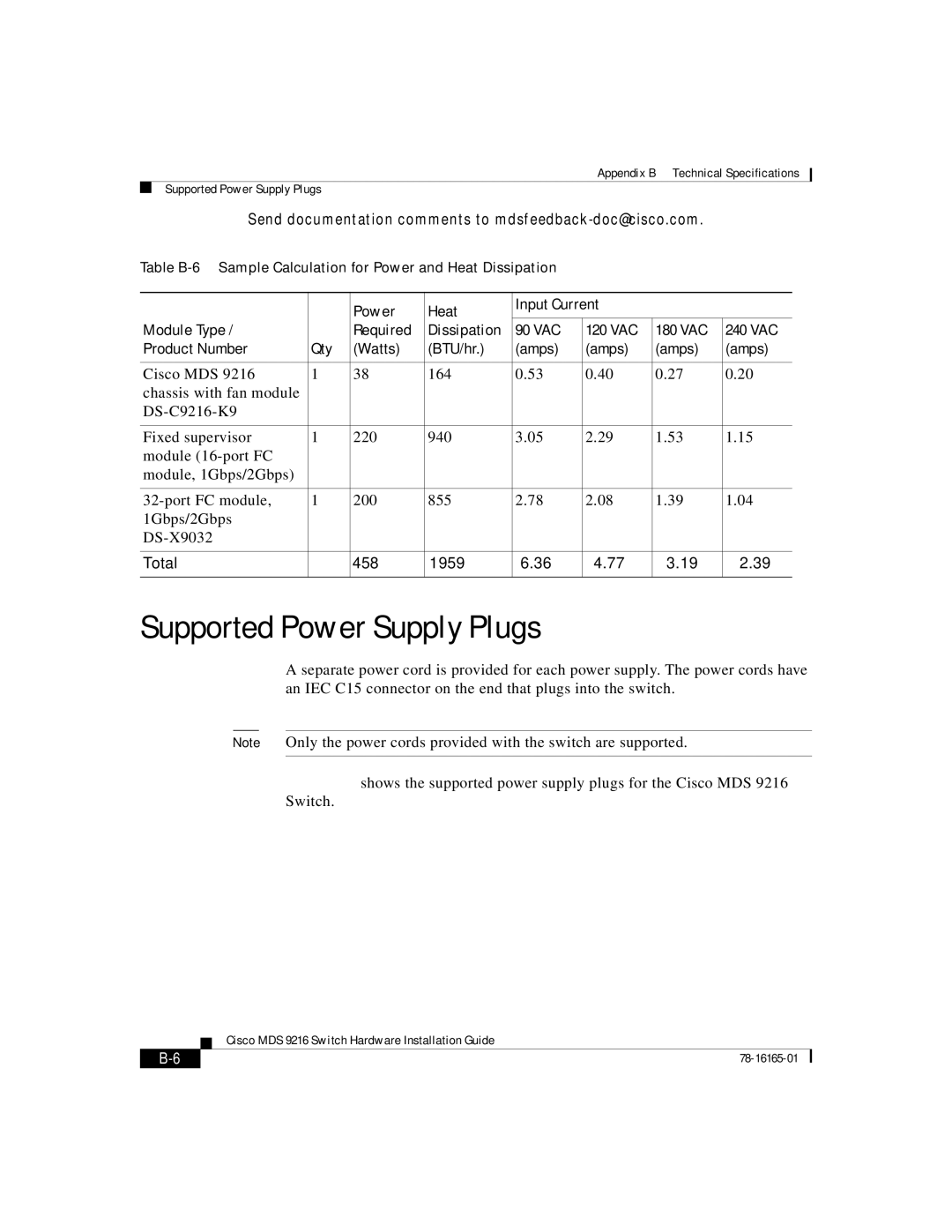 Cisco Systems 9216 manual Supported Power Supply Plugs 