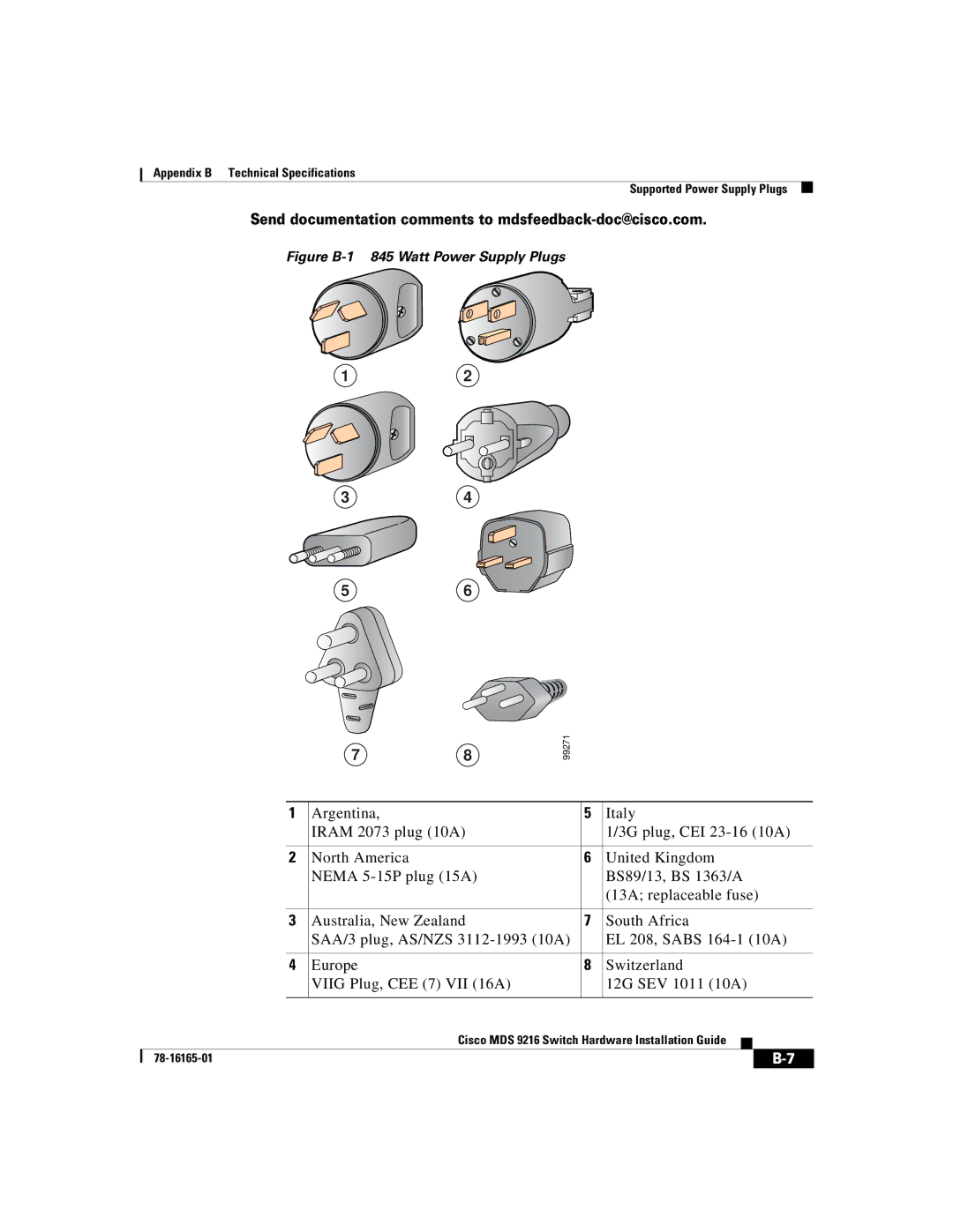 Cisco Systems 9216 manual Figure B-1 845 Watt Power Supply Plugs 