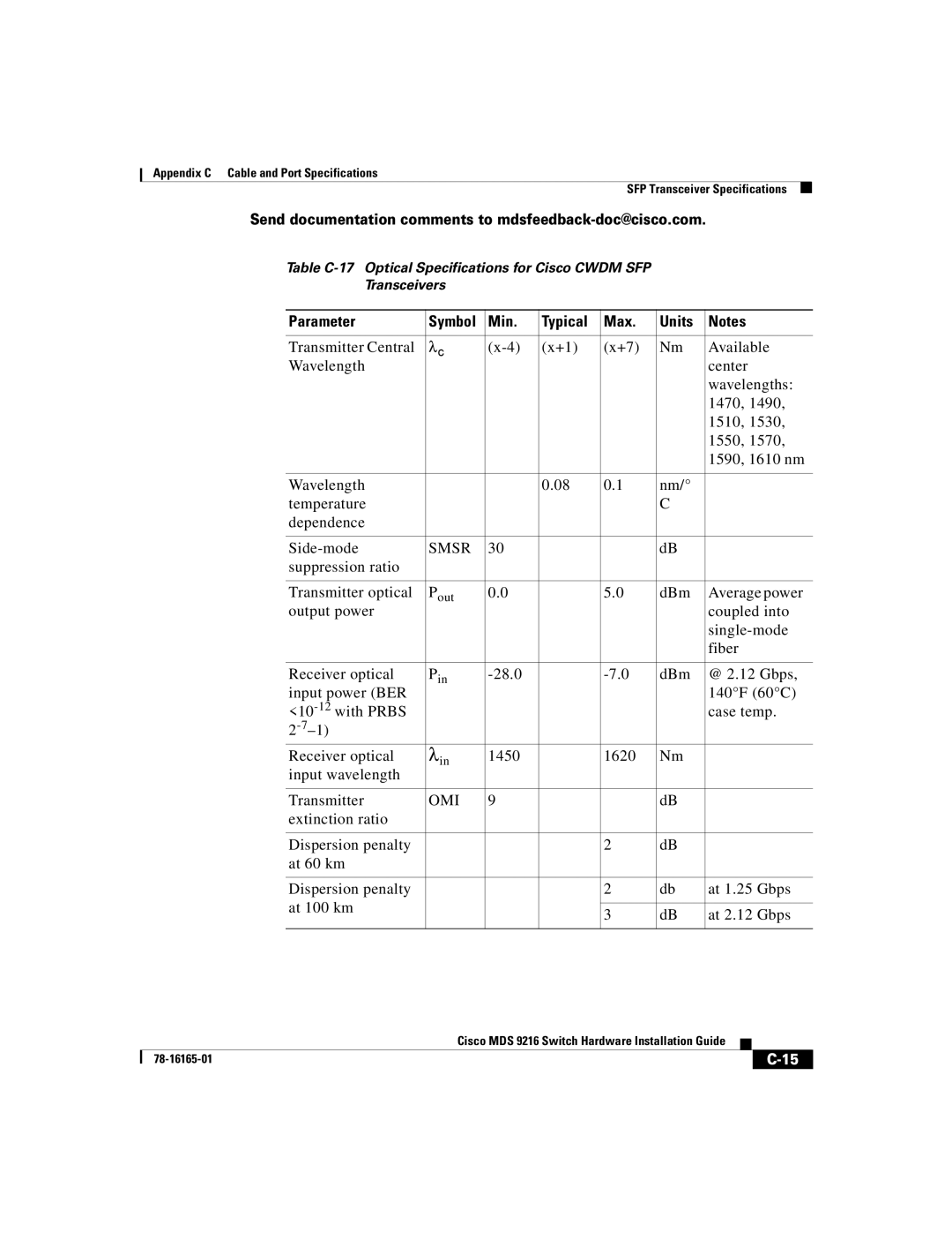 Cisco Systems 9216 manual Parameter Symbol Min Typical Max Units, Smsr 