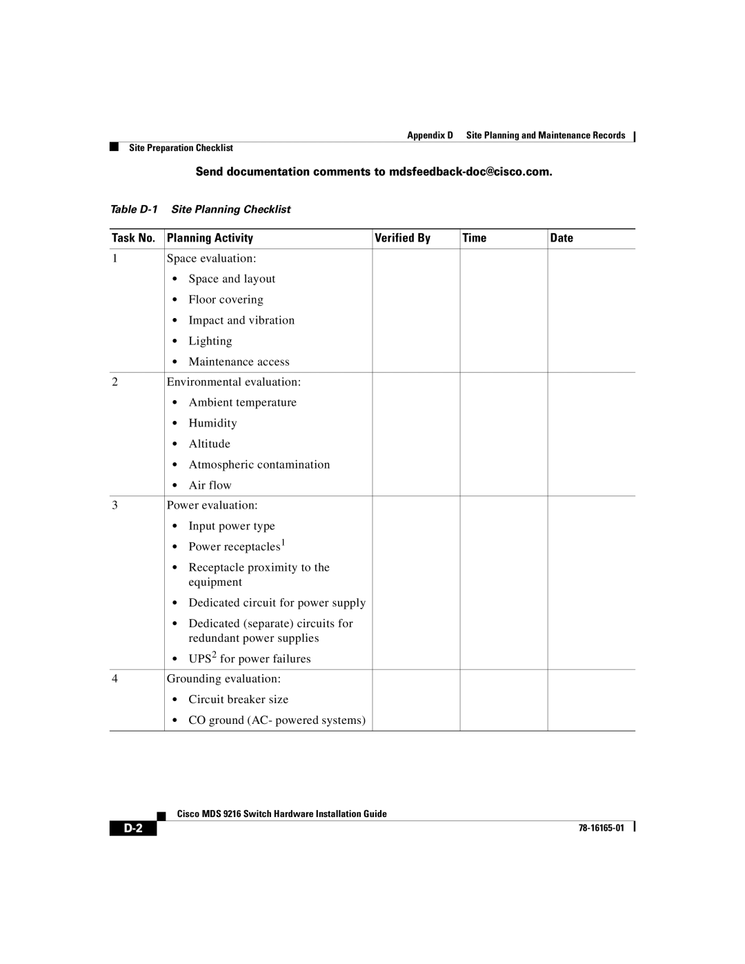 Cisco Systems 9216 manual Task No Planning Activity Verified By Time Date 