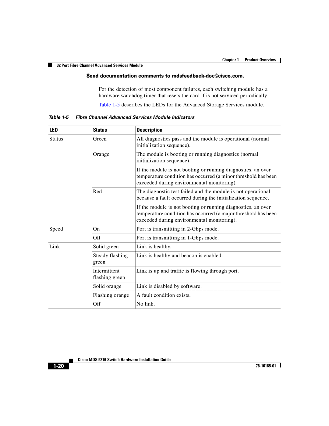 Cisco Systems 9216 manual Fibre Channel Advanced Services Module Indicators 