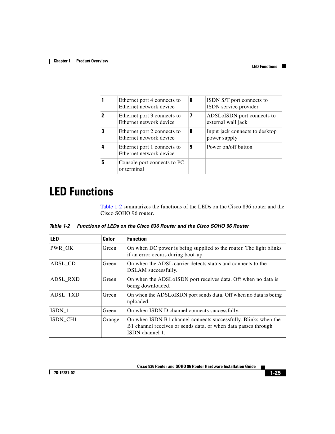 Cisco Systems 836, 96 manual LED Functions, Color Function 