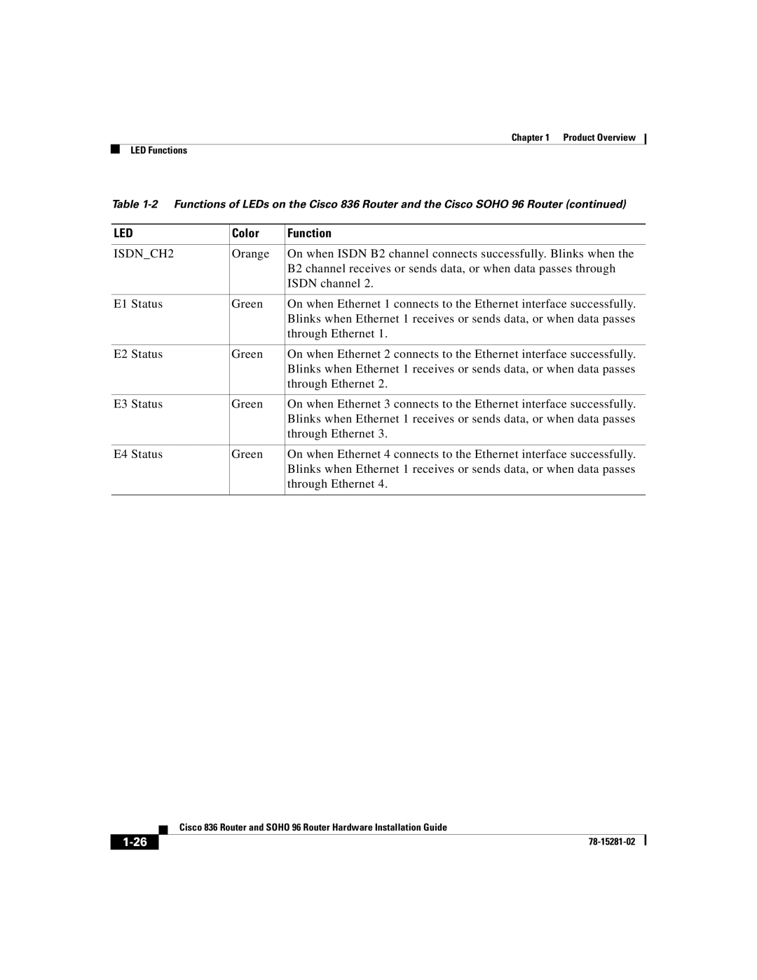 Cisco Systems 96, 836 manual ISDNCH2 