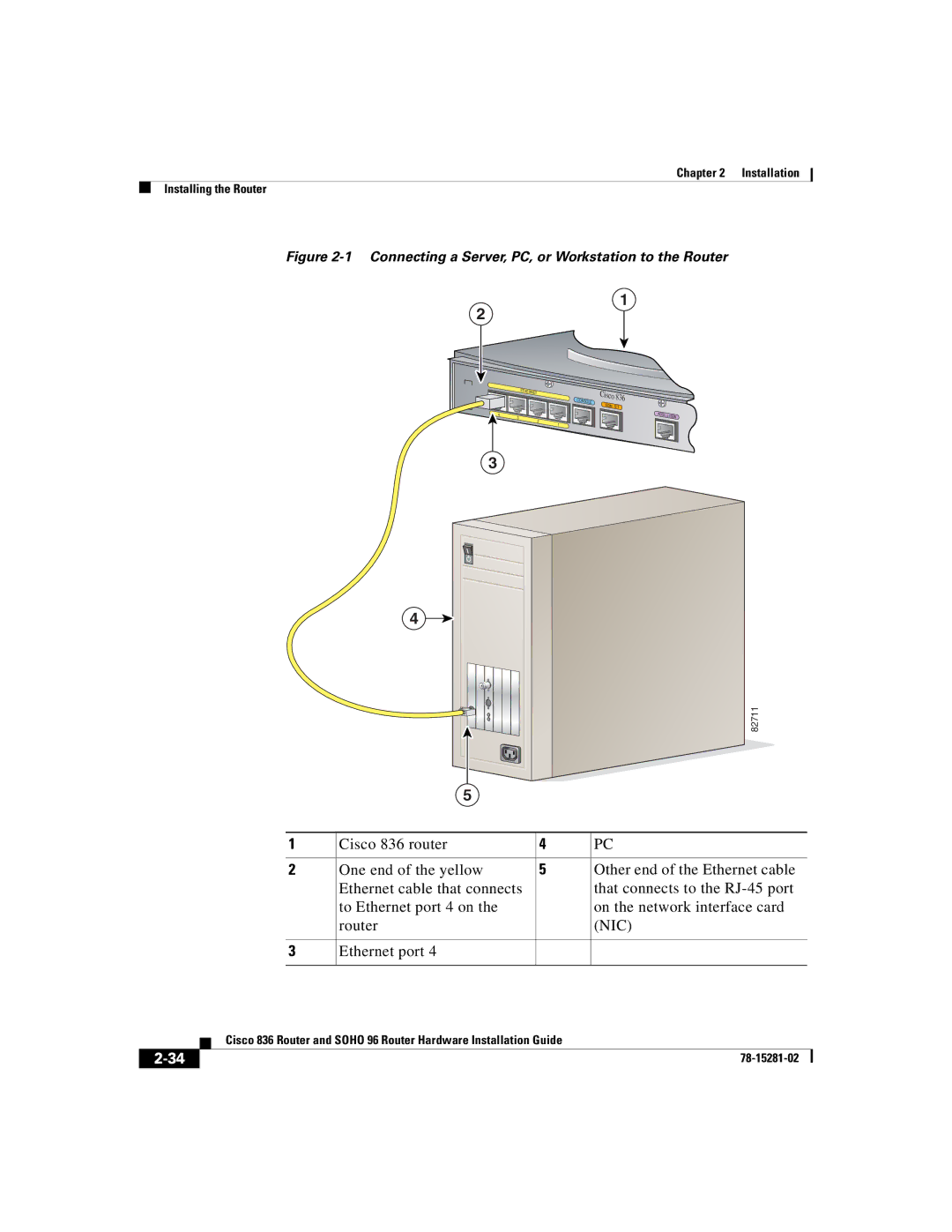 Cisco Systems 96 manual Nic 