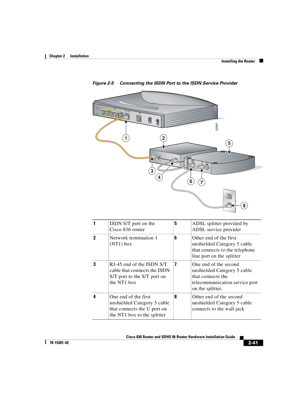 Cisco Systems 96 manual Connecting the Isdn Port to the Isdn Service Provider 