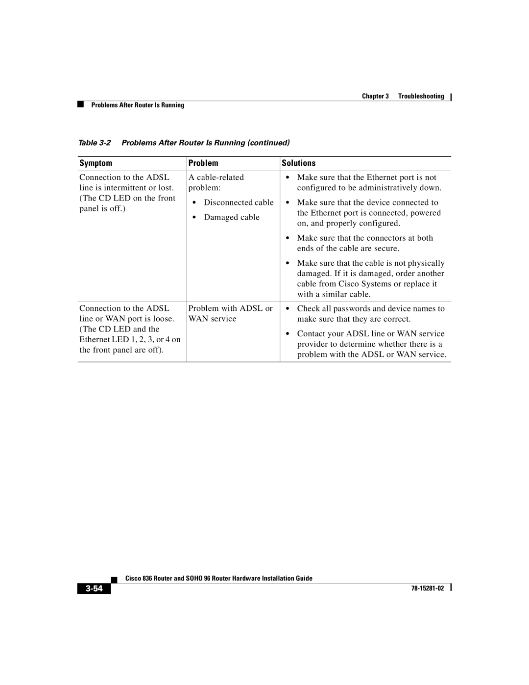 Cisco Systems 96 manual Troubleshooting Problems After Router Is Running 