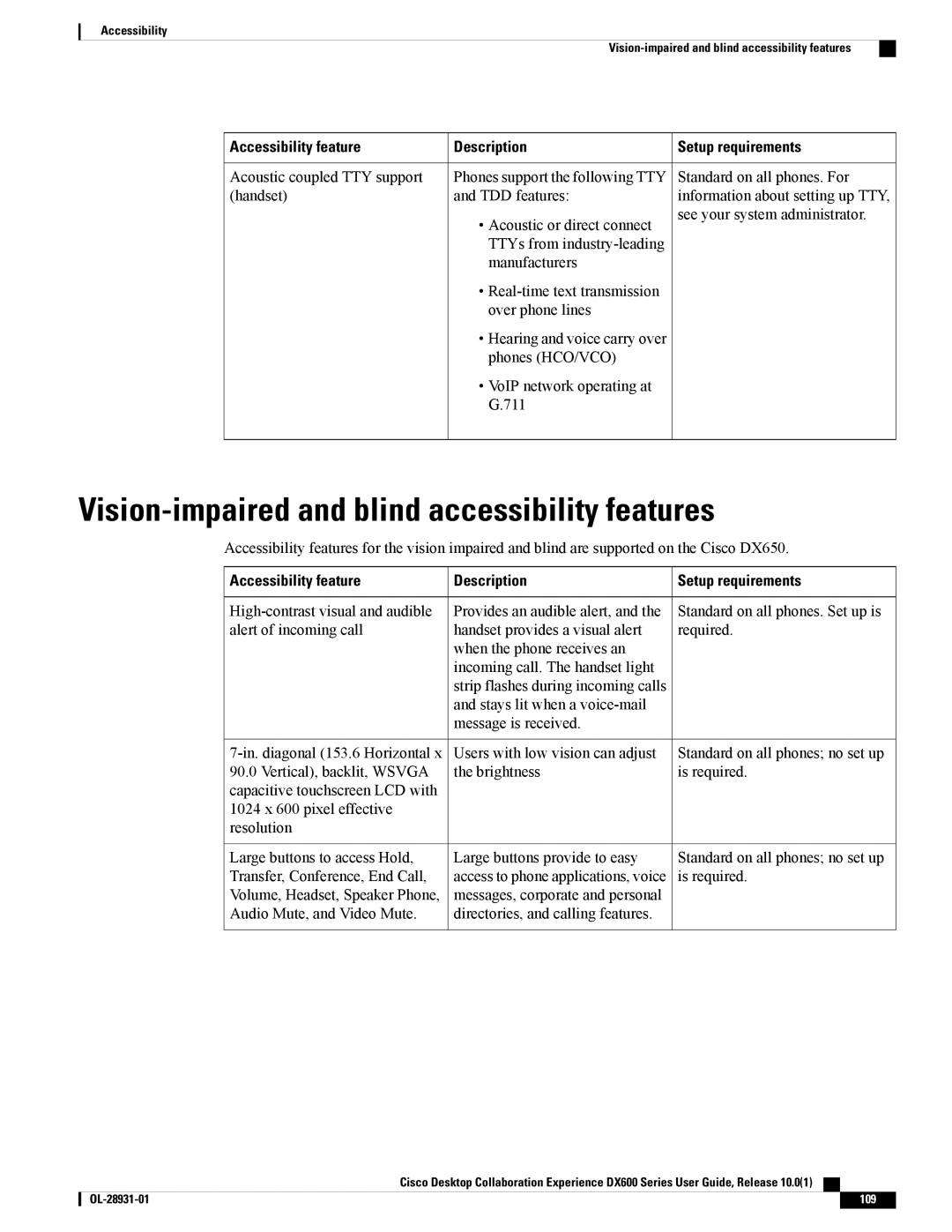 Cisco Systems CPDX650K9 Vision-impaired and blind accessibility features, Acoustic coupled TTY support, Phones HCO/VCO 