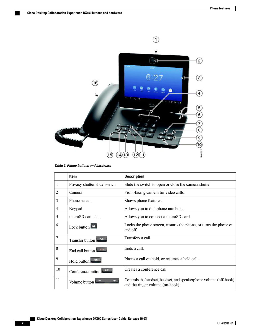 Cisco Systems A03D600GA2, CPDX650K9 manual Description 