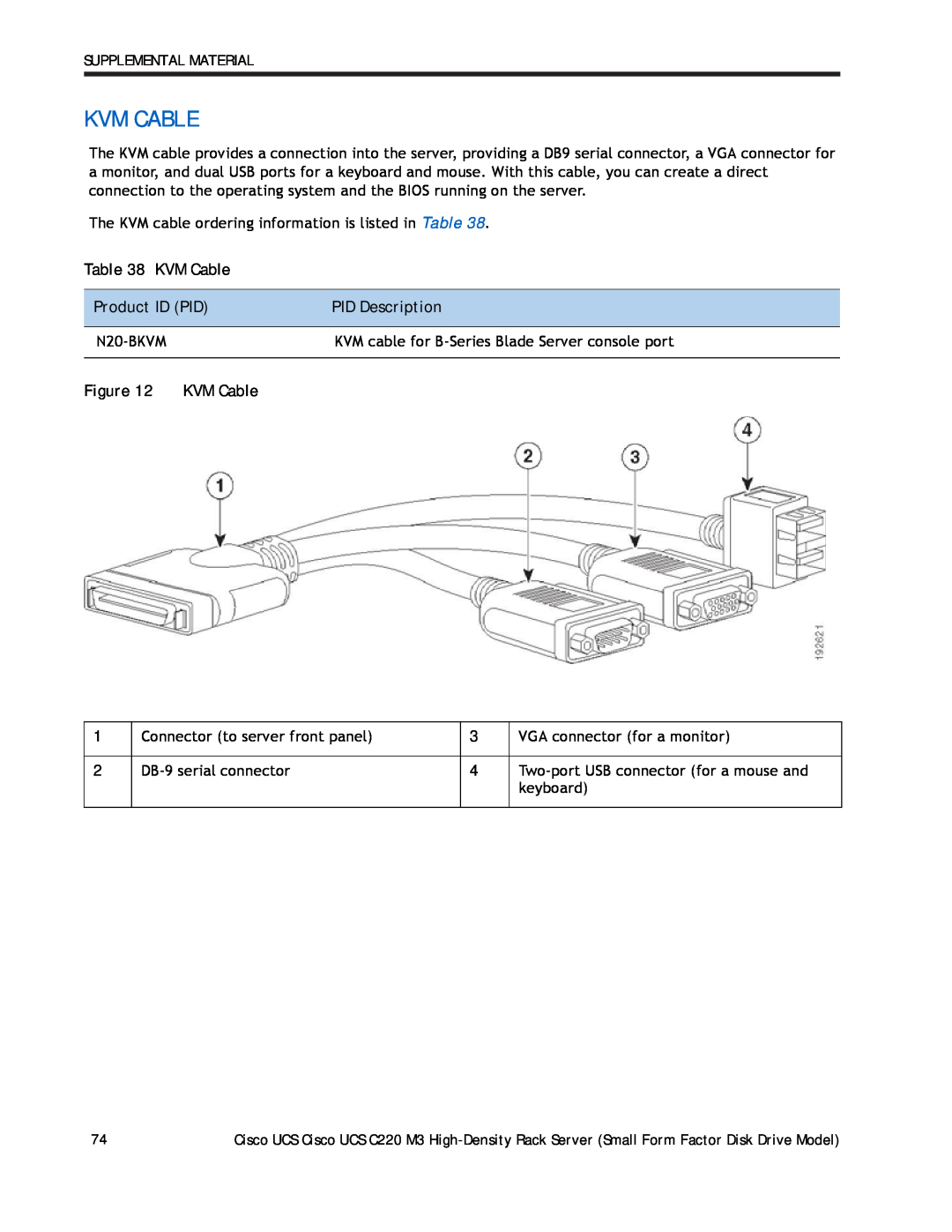 Cisco Systems A03D600GA2 manual Kvm Cable, KVM Cable, Product ID PID, PID Description, N20-BKVM 